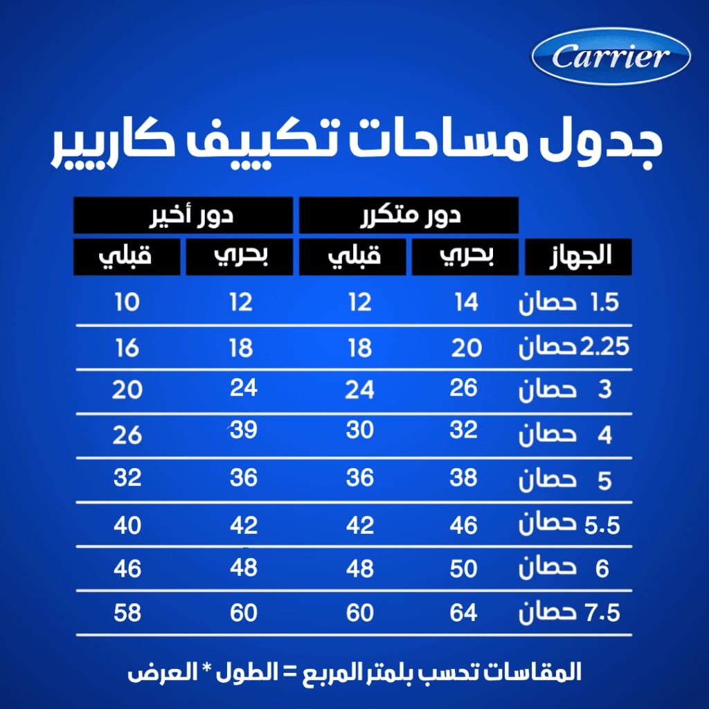 تكييف كاريير اكس كول انفرتر بارد ساخن 1.5حصان xcool Inverter - الصورة 4