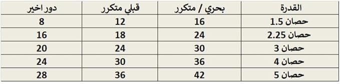 تكييف كاريير اكس كول 2.25 حصان بارد xcool - الصورة 4