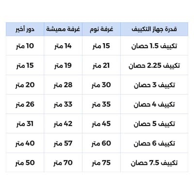 تكييف فري اير 2.25 بارد ساخن نيو ريلاكس (FreeAir New Relax) FR-18HR - الصورة 2